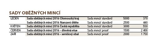  	Sady mincí ČR 2016